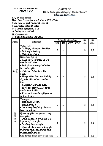 Cấu trúc đề thi đánh giá cuối học kỳ 2 môn Toán 7 - Năm học 2020-2021