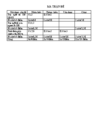 Đề kiểm tra 1 tiết môn Ngữ văn Lớp 7 - Năm học 2014-2015 - Trường THCS Hưng Phú (Có đáp án)