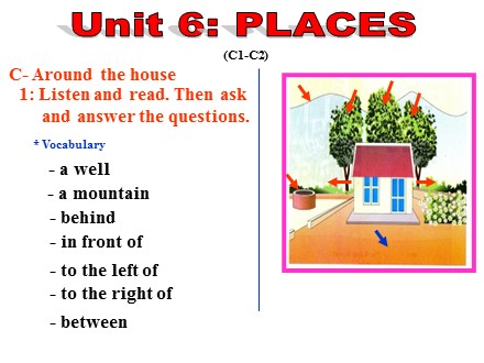 Bài giảng môn Tiếng Anh Lớp 6 - Unit 6: Places (C1-C2)