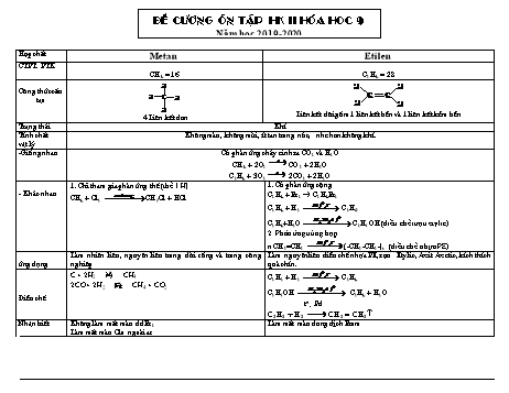 Đề cương ôn tập học kì II môn Hóa học Lớp 9 - Năm học 2019-2020