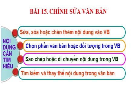 Bài giảng môn Tin học Lớp 6 - Bài 15: Chỉnh sửa văn bản