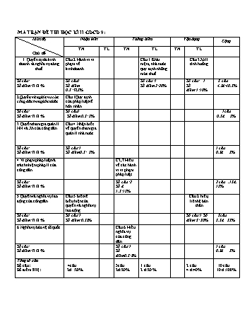 Đề kiểm tra học kì II môn Giáo dục công dân Lớp 9 - Năm học 2015-2016 (Có đáp án)