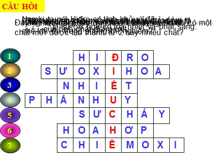 Bài giảng Hóa học Lớp 8 - Bài 33: Điều chế khí hiđro. Phản ứng thế