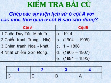 Bài giảng Lịch sử Lớp 8 - Tiết 20, Bài 13: Chiến tranh thế giới thứ nhất (1914-1918 )