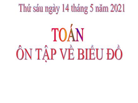 Bài giảng Toán Lớp 5 - Bài: Ôn tập về biểu đồ - Năm học 2020-2021