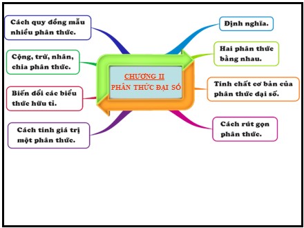 Bài giảng Toán Lớp 8 - Bài 1: Phân thức đại số