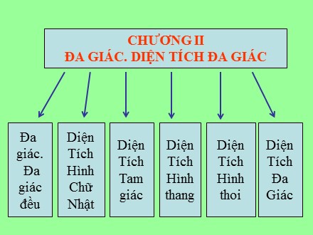 Bài giảng Toán Lớp 8 - Tiết 24: Đa giác. Đa giác đều - Trần Thị Hoài