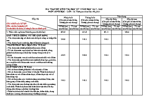 Đề cương ôn thi học kỳ I môn Sinh học Lớp 10 - Năm học 2017-2018