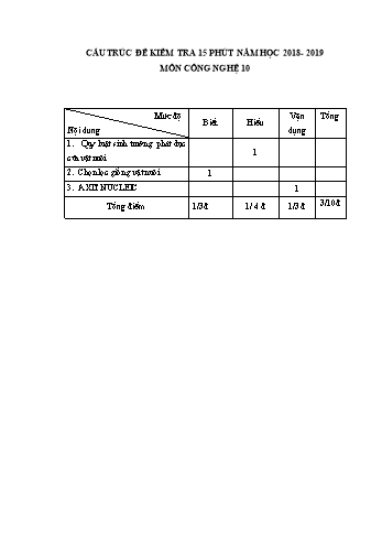 Đề kiểm tra 15 phút môn Công nghệ Lớp 10 - Năm học 2018-2019