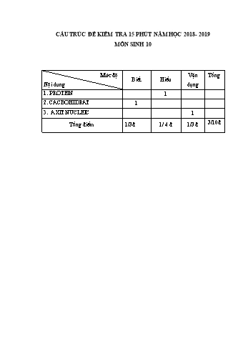 Đề kiểm tra 15 phút môn Sinh học Lớp 10 - Năm học 2018-2019