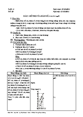 Giáo án Đại số Lớp 9 - Tiết 22, Bài 3: Đồ thị của hàm số y=ax+b (a≠0) - Lý Thị Nhanh