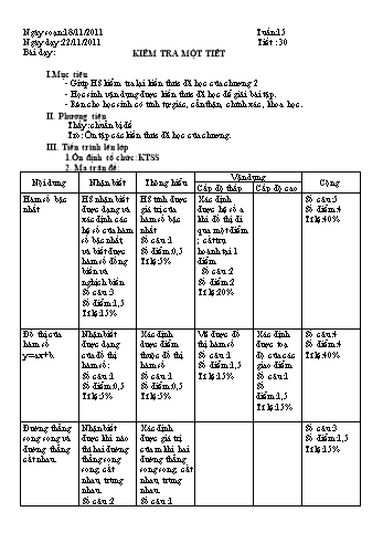 Giáo án Đại số Lớp 9 - Tuần 15, Tiết 30: Kiểm tra 1 tiết - Lý Thị Nhanh