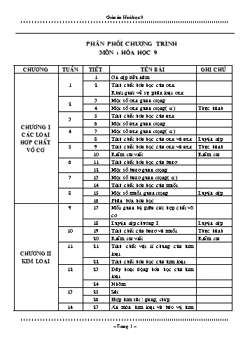 Giáo án Hóa học Khối 9 - Chương trình cả năm Giáo án Hóa học Khối 9 - Chương trình cả năm