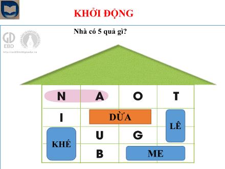 Bài giảng Tiếng Việt 1 - Bài 26: an, at - Năm học 2022-2023 - Nguyễn Thị Ánh Tuyết