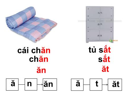 Bài giảng Tiếng Việt 1 - Bài 33: ăn, ăt - Năm học 2022-2023 - Nguyễn Thị Ánh Tuyết