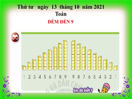 Bài giảng Toán 1 - Bài 11: Đếm đến 9 - Năm học 2021-2022- Nguyễn Thị Ánh Tuyết