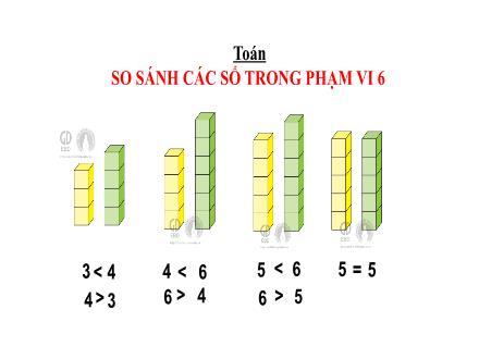 Bài giảng Toán 1 - Bài 9: So sánh các số trong phạm vi 6 - Năm học 2022-2023 - Nguyễn Thị Ánh Tuyết