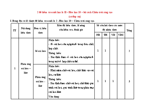 Đề kiểm tra kết thúc học kì II Hóa học 10 - Mã đề 001+002 - Năm học 2022-2023 - Huyền Phạm (Có đáp án + Ma trận)