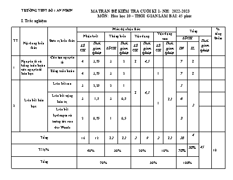 Ma trận đề kiểm tra cuối kì 1 Hóa học 10 - Năm học 2022-2023 - Trường THPT Số 1 An Nhơn