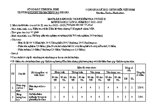 Ma trận và bảng đặc tả đề kiểm tra cuối kì II Hóa học 10 - Năm học 2022-2023 - Trường THPT Cao Phong