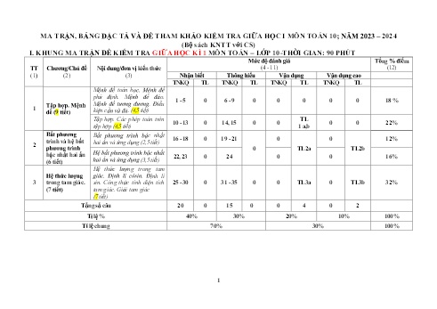 Ma trận và bảng đặc tả đề kiểm tra giữa kì I Toán 10 - Năm học 2023-2024 - Trường THPT Y Đôn (Kết nối tri thức và cuộc sống)