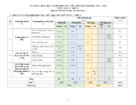 Ma trận và bảng đặc tả đề kiểm tra giữa kì I Toán 11 - Năm học 2023-2024 - Trường THPT Y Đôn (Kết nối tri thức và cuộc sống)