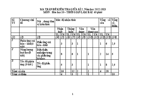 Ma trận và đặc tả đề kiểm tra giữa kì 2 Hóa học 10 - Năm học 2022-2023 - Tấn Sơn